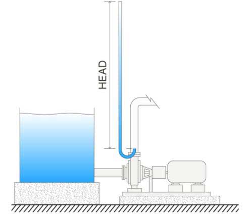 4 Tips to Choose A Booster Pump for Your Home