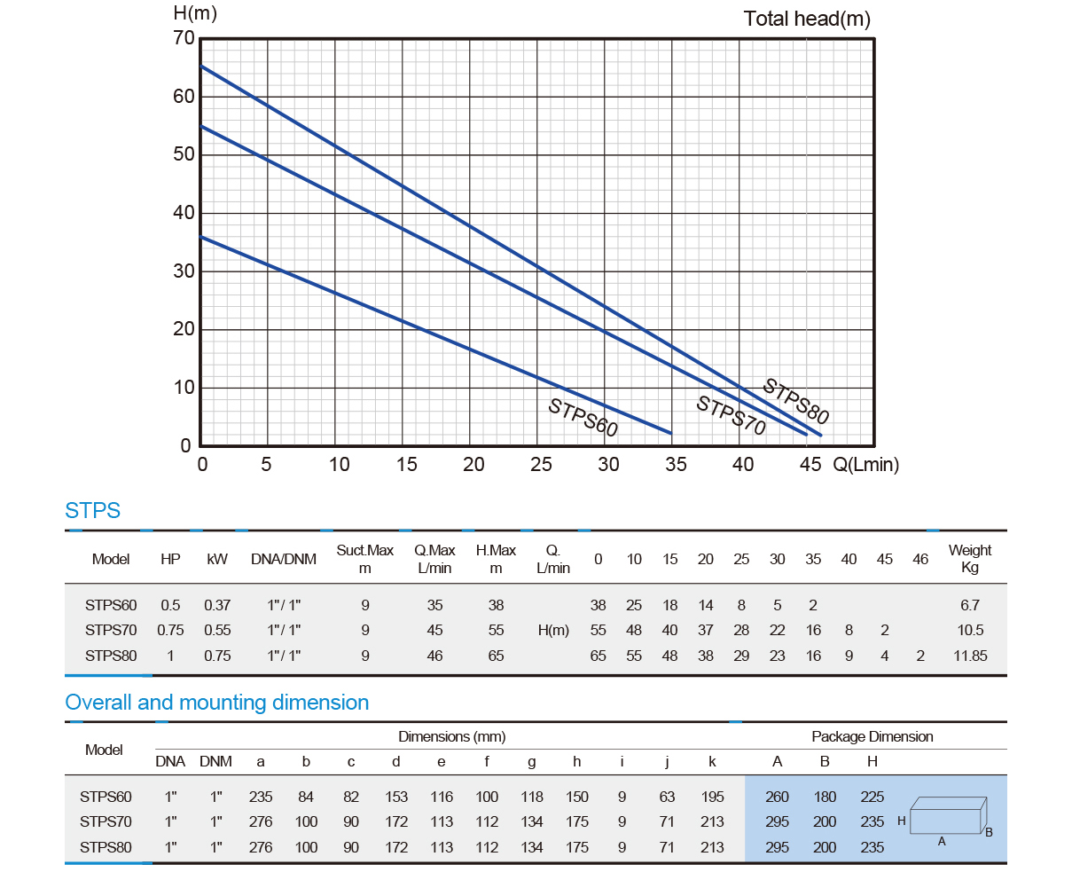 Self-Suction Peripheral Pump-STPS