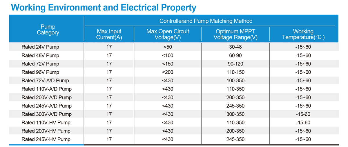 Working Environment and Electrical Property.jpg